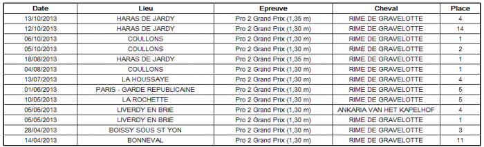 Résultats 2013